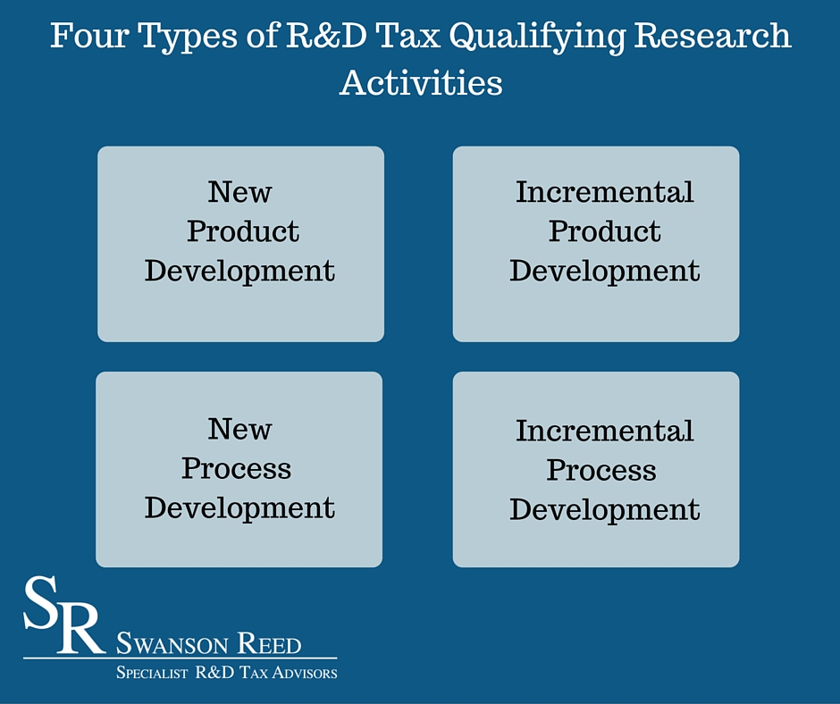 what are qualifying research activities for r&d tax credit